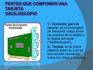 3.- Placa de sujeción: es metálica y permite soportar los puertos así como la sujeción hacia el chasis del gabinete.4.- Puertos: permiten la conexión de las puntas para las mediciones eléctricas con la tarjeta y su respectiva comunicación con la tarjeta principal ("Motherboard").