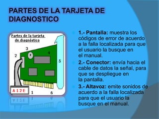   4.- Tarjeta: es la placa plástica sobre la cuál se encuentran montados todos los chips y circuitos.5.- Placa de sujeción: es metálica y permite soportar los puertos así como la sujeción hacia el chasis del gabinete.6.- Conector para la ranura: es el encargado de transmitir datos entre los puertos de la tarjeta y la tarjeta principal ("Motherboard").