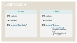 CLASIFICACIÓN
< 4 años
◦ DAC orgánico
◦ DAC somático
◦ DAC funcional “Diagnóstico”
> 4 años
◦ DAC orgánico
◦ DAC somático
◦ DAC funcional “Síntoma”
Criterios de Roma III
 Dispepsia funcional
 SII
 Migraña abdominal
 DA Funcional
 