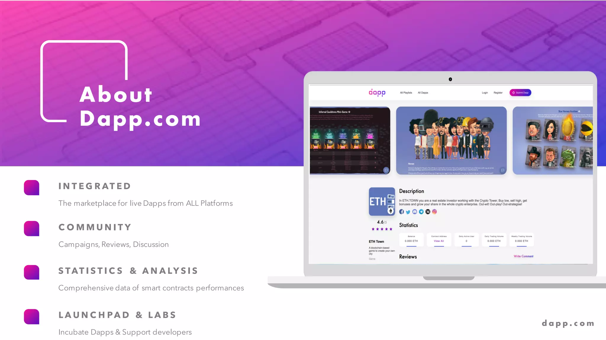Intro to the world of dapps ppt