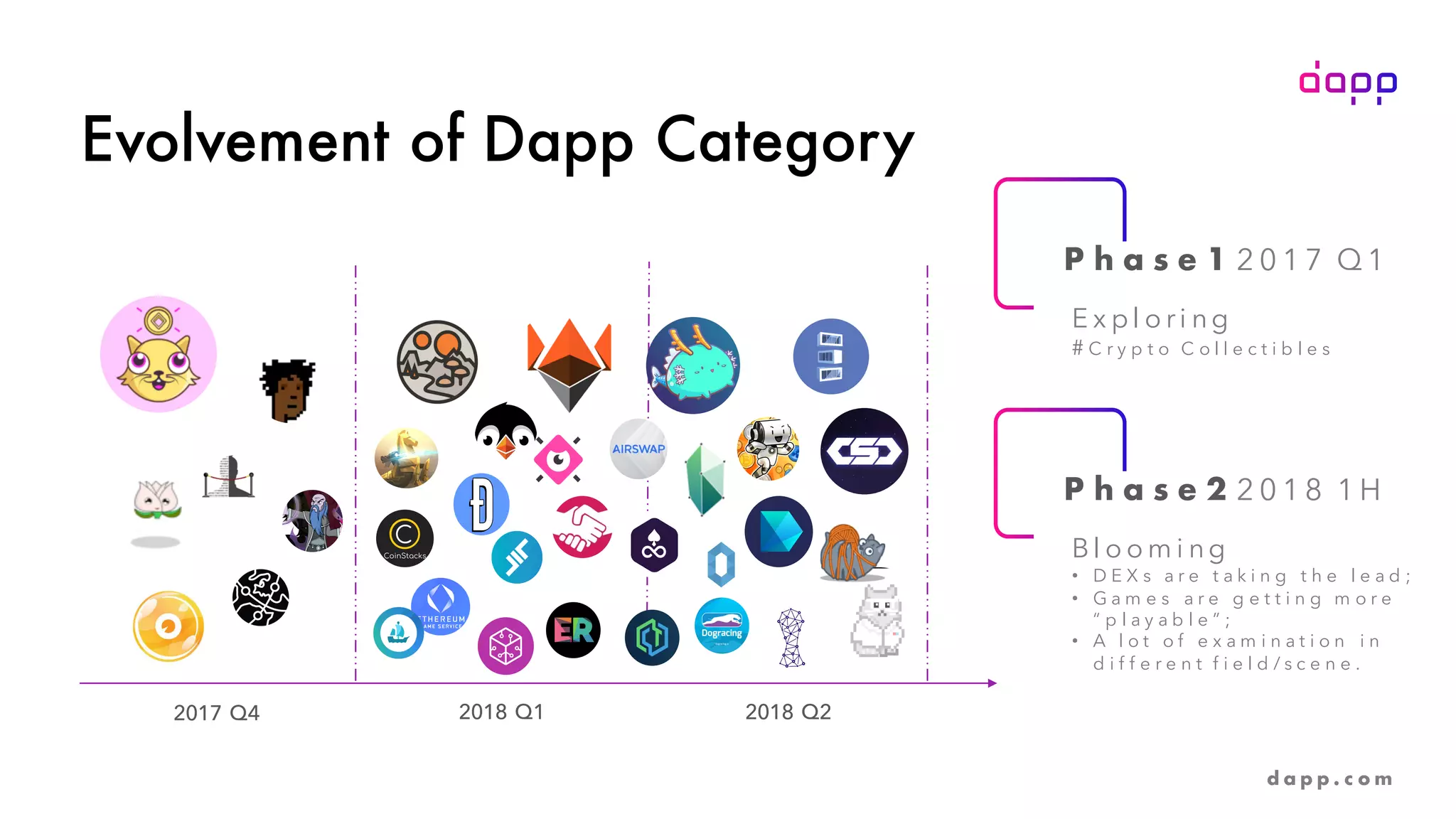 Intro to the world of dapps ppt