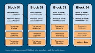 Source: http://dataconomy.com/2015/10/wtf-is-the-blockchain-a-guide-for-total-beginners
 