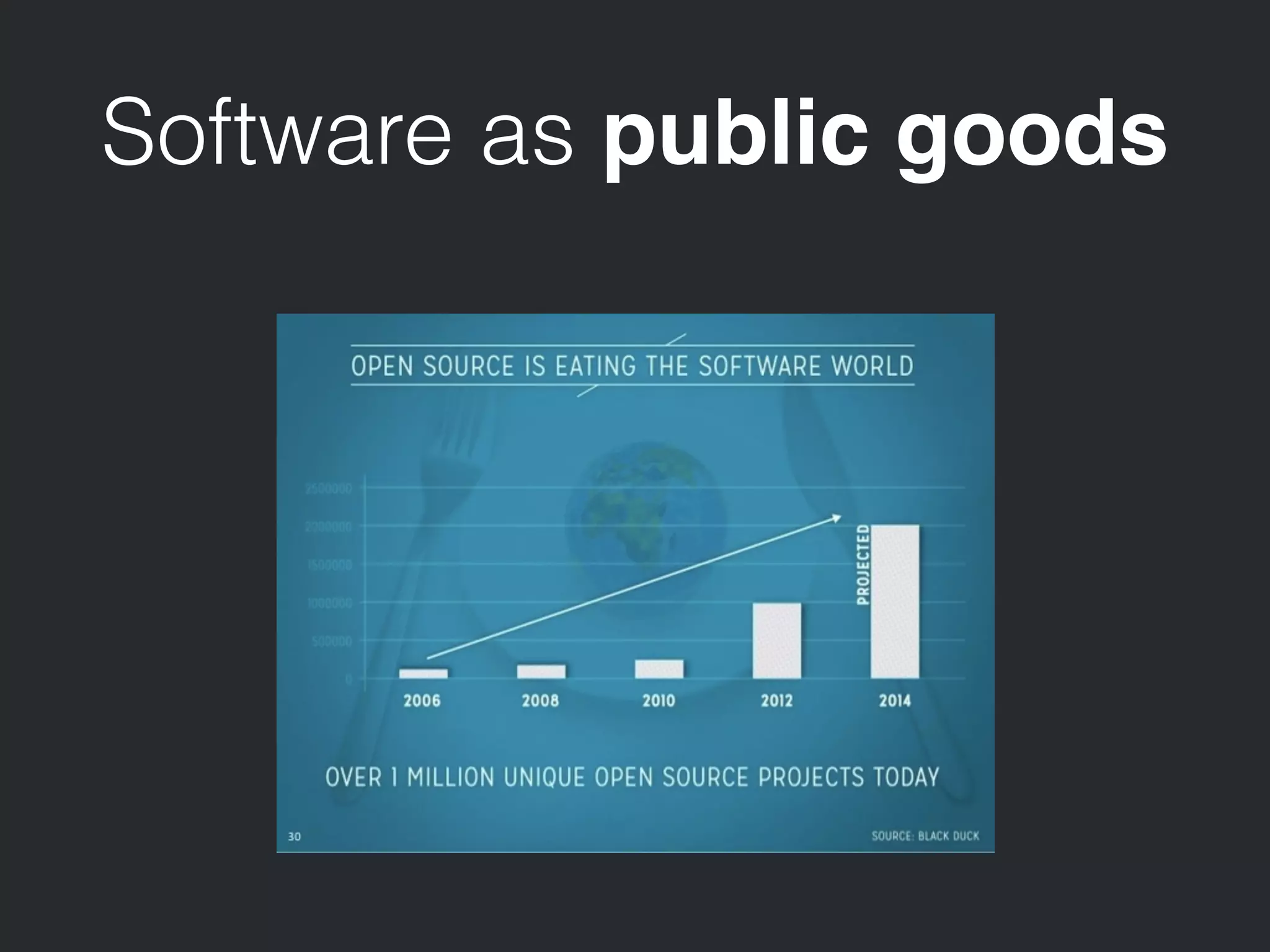 Software as public goods
 