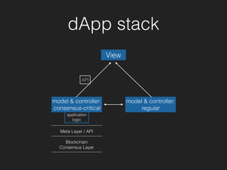 dApp stack
Blockchain 
Consensus Layer
Meta Layer / API
model & controller: 
consensus-critical
View
model & controller: 
regular
application  
logic
API
 