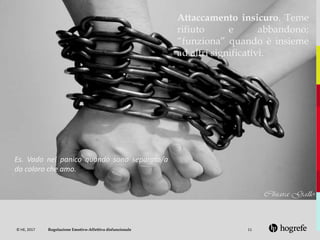 © HE, 2017 11
Attaccamento insicuro. Teme
rifiuto e abbandono;
“funziona” quando è insieme
ad altri significativi.
Es. Vado nel panico quando sono separato/a
da coloro che amo.
Regolazione Emotivo-Affettiva disfunzionale
 