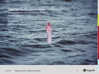 © HE, 2017 13Regolazione Emotivo-Affettiva disfunzionale
Oppositività. Disorganizzazione,
procrastinazione, resistenza passiva,
inconcludenza.
Es. Pianifico di fare così tante cose in un giorno
che spesso non concludo nulla.
 