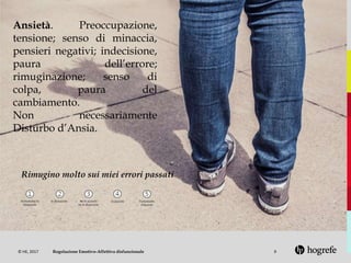 9
Rimugino molto sui miei errori passati
Ansietà. Preoccupazione,
tensione; senso di minaccia,
pensieri negativi; indecisione,
paura dell’errore;
rimuginazione; senso di
colpa, paura del
cambiamento.
Non necessariamente
Disturbo d’Ansia.
© HE, 2017 Regolazione Emotivo-Affettiva disfunzionale
 