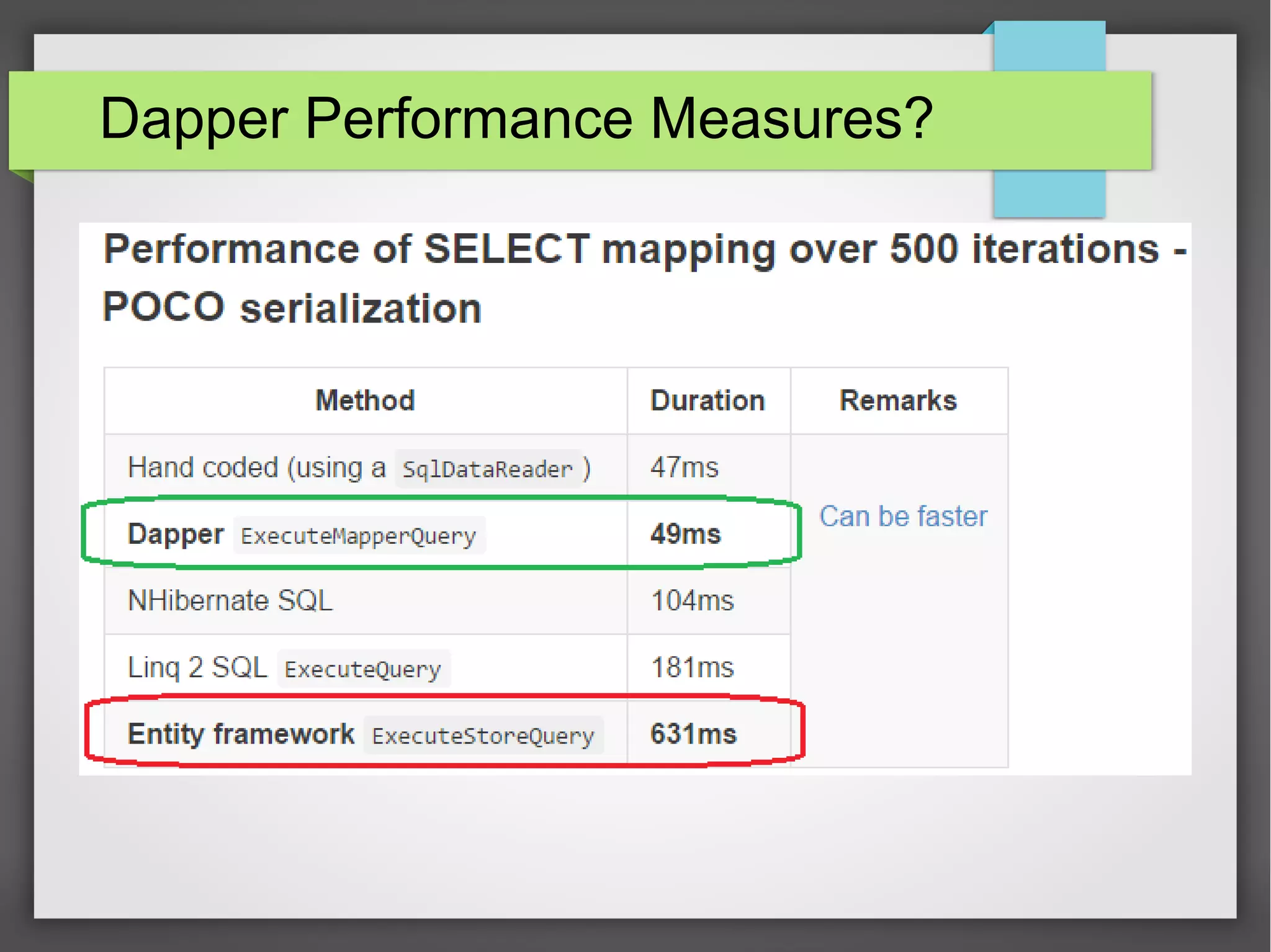 Dapper Performance Measures?
 
