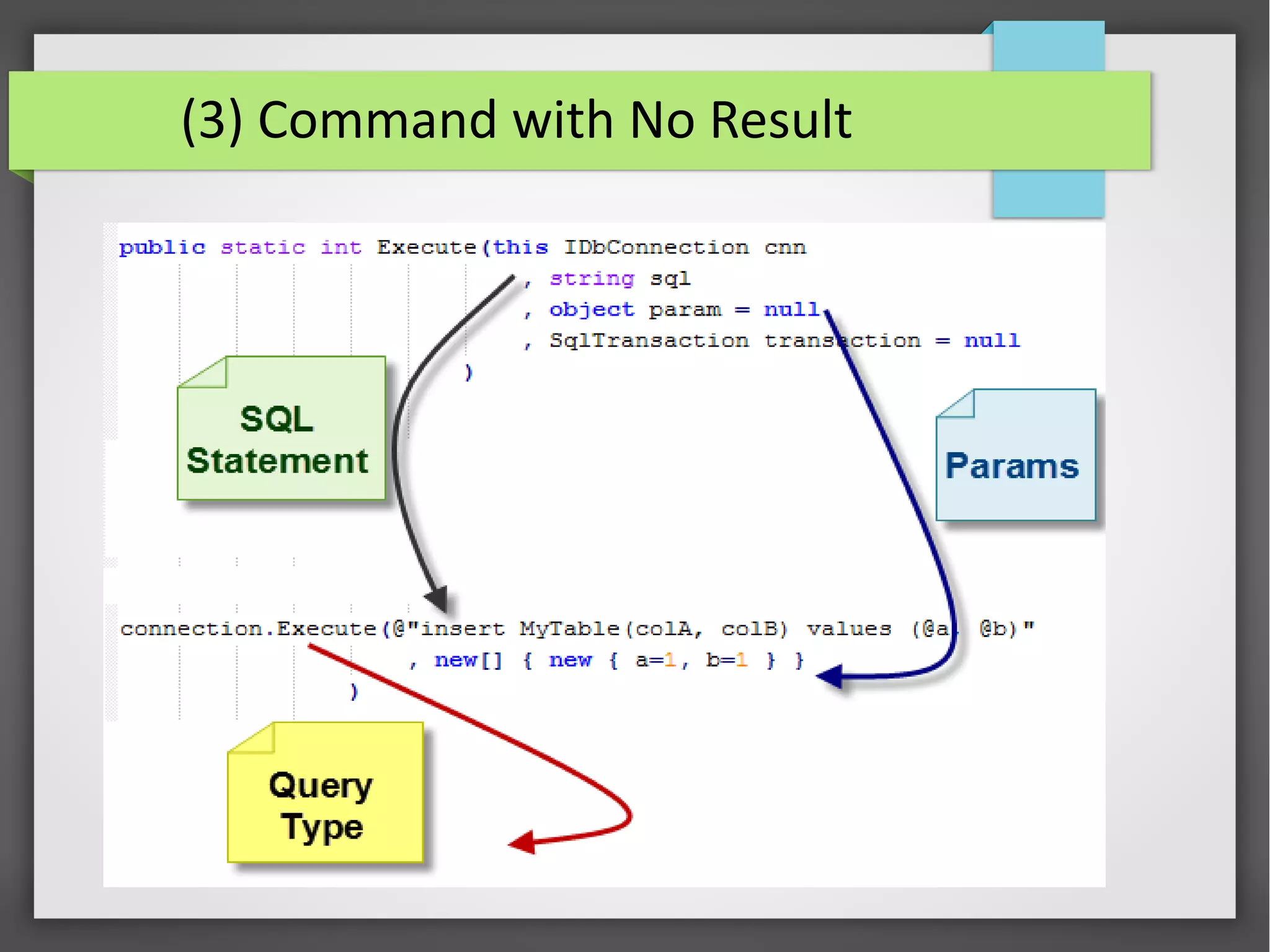 (3) Command with No Result
 