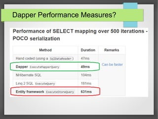Dapper Performance Measures?
 