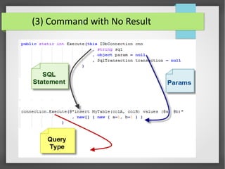 (3) Command with No Result
 