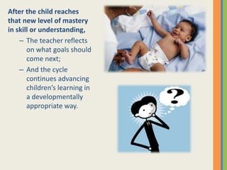 After the child reaches
that new level of mastery
in skill or understanding,
– The teacher reflects
on what goals should
come next;
– And the cycle
continues advancing
children’s learning in
a developmentally
appropriate way.
 