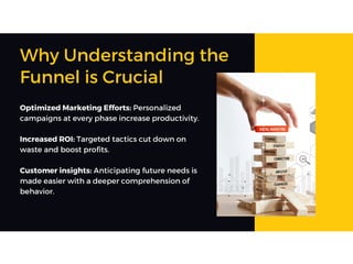 _DA PPT Understanding the Digital Marketing Funnel Awareness to ...