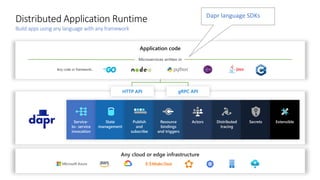 Dapr- Distrbuted Application Runtime. .Net Summit 2020_ Bangalore | PPT