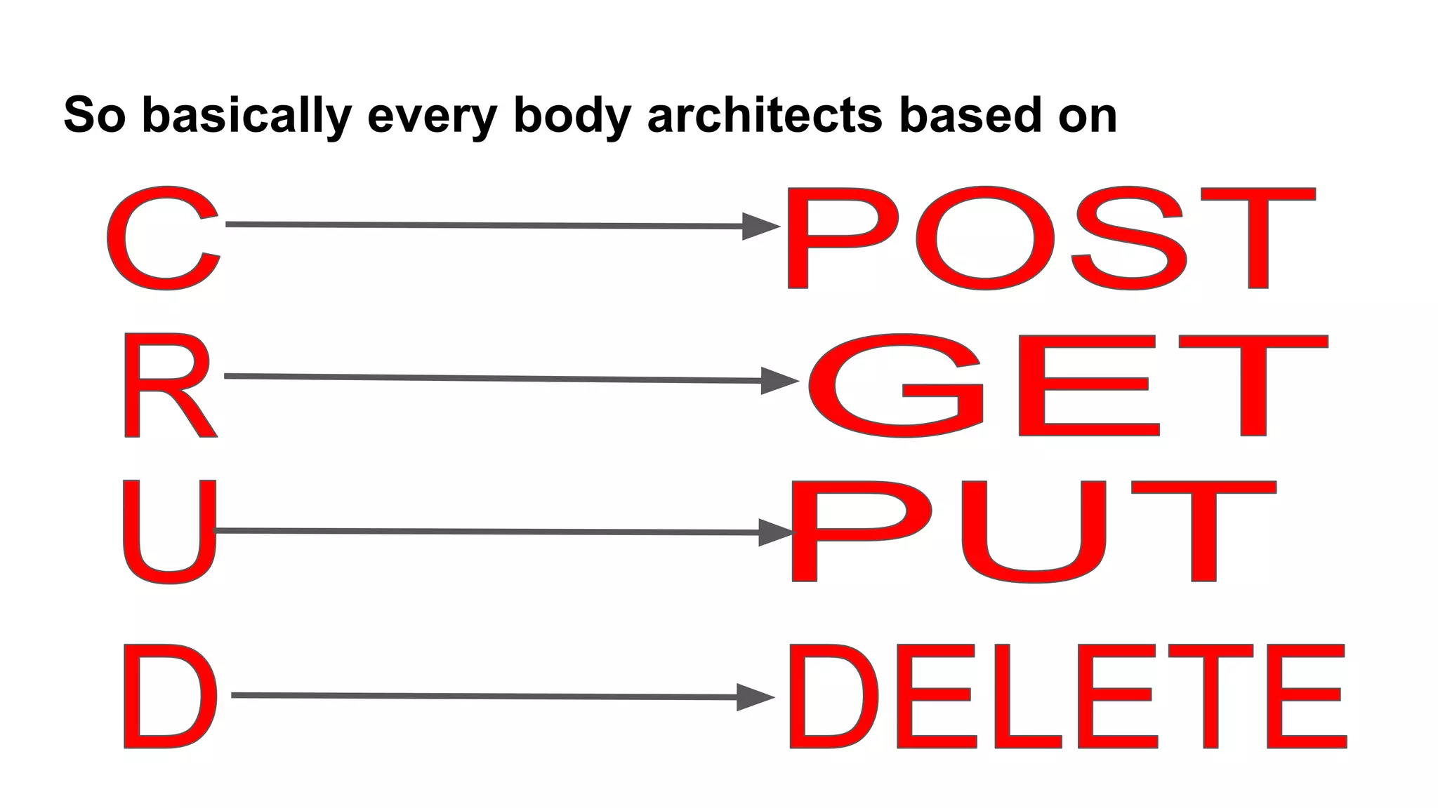 So basically every body architects based on
 
