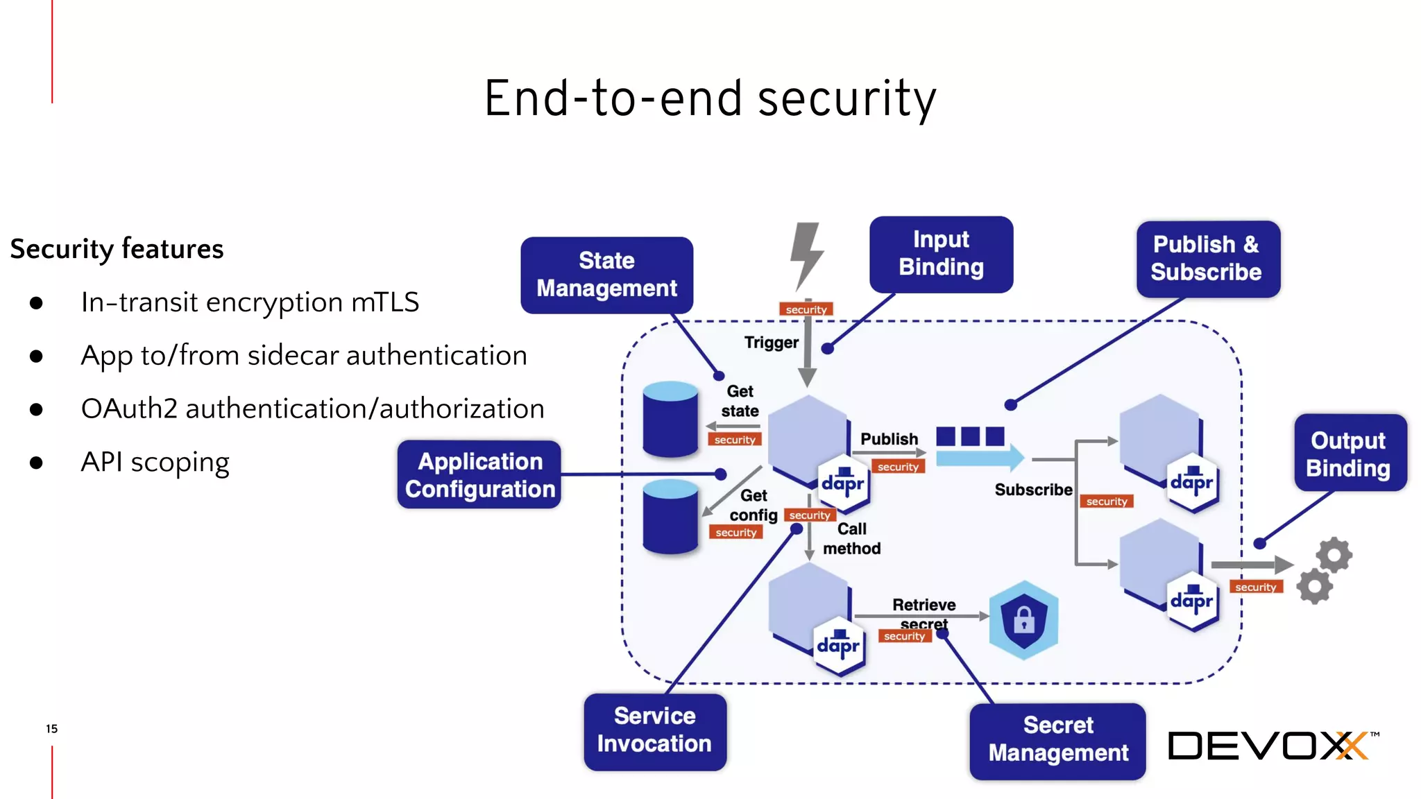 15 End-to-end security Security features ● In-transit encryption mTLS ● App to/from sidecar authentication ● OAuth2 authentication/authorization ● API scoping 