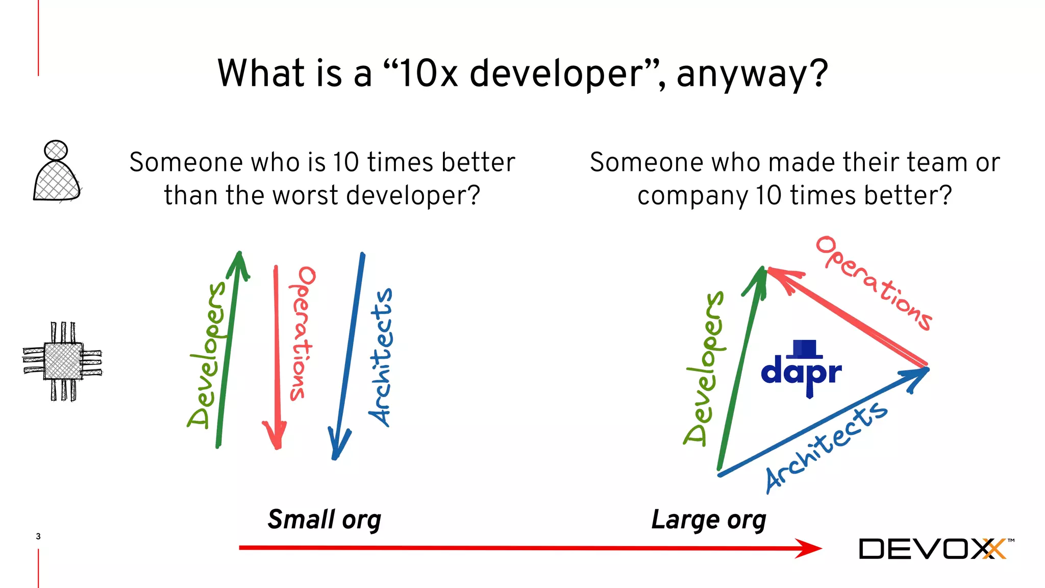 What is a “10x developer”, anyway? 3 Someone who is 10 times better than the worst developer? Someone who made their team or company 10 times better? Small org Large org 