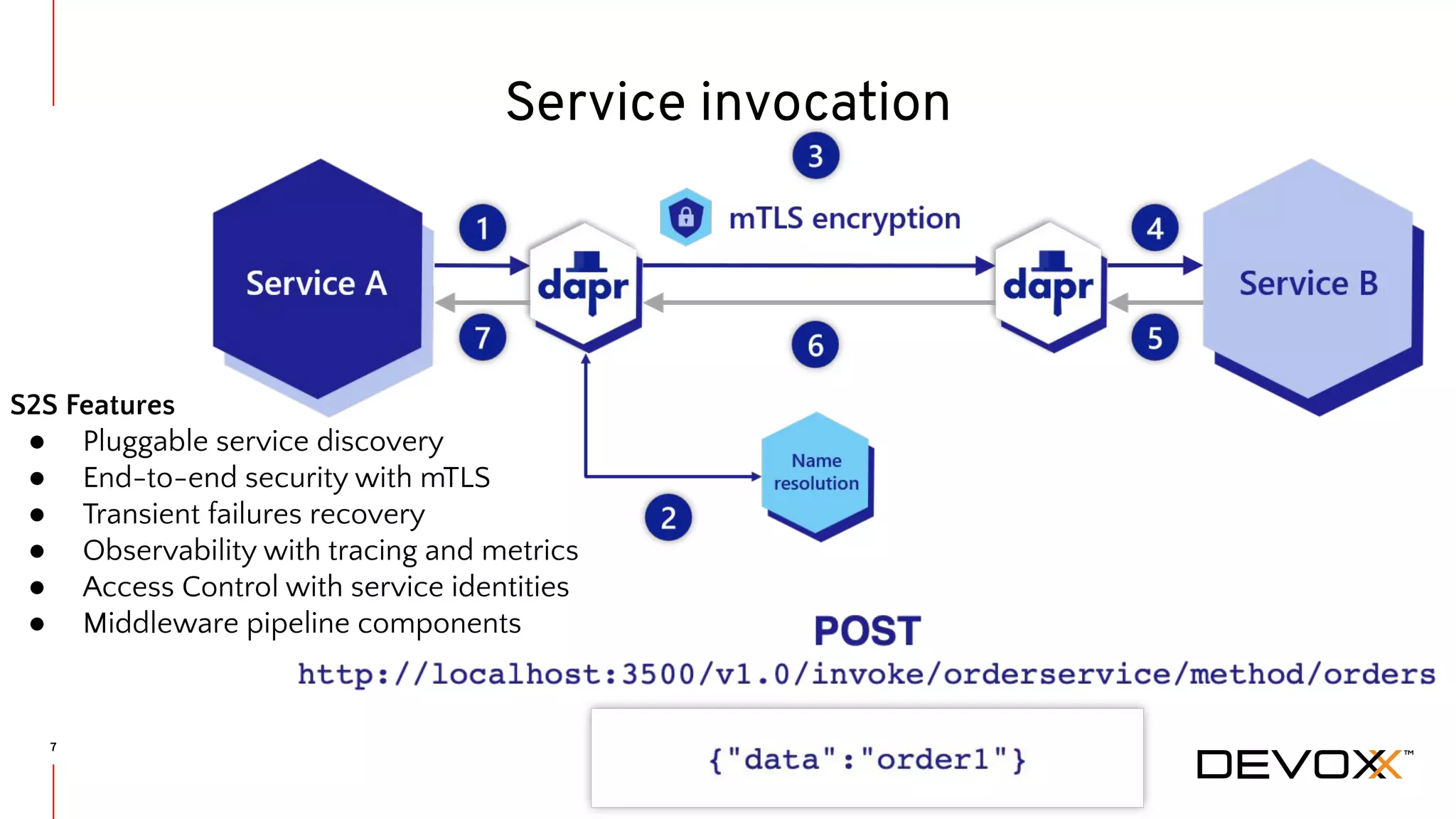 7 Service invocation S2S Features ● Pluggable service discovery ● End-to-end security with mTLS ● Transient failures recovery ● Observability with tracing and metrics ● Access Control with service identities ● Middleware pipeline components 