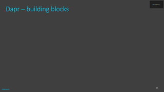 Dapr: distributed application runtime | PPTX