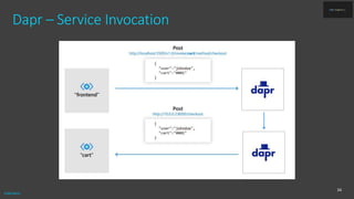Dapr: distributed application runtime | PPTX