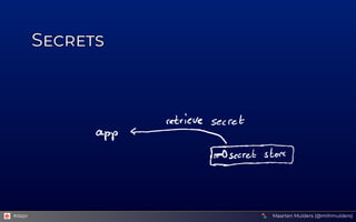 Secrets
Secrets
Secrets
Secrets
Secrets






















Maarten Mulders (@mthmulders)
#dapr
 