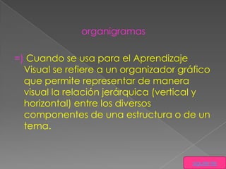 organigramas

=) Cuando se usa para el Aprendizaje
  Visual se refiere a un organizador gráfico
  que permite representar de manera
  visual la relación jerárquica (vertical y
  horizontal) entre los diversos
  componentes de una estructura o de un
  tema.


                                        siguiente
 