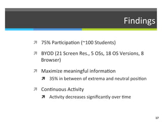 Findings	
  
ì  75%	
  Par)cipa)on	
  (~100	
  Students)	
  
ì  BYOD	
  (21	
  Screen	
  Res.,	
  5	
  OSs,	
  18	
  OS	...