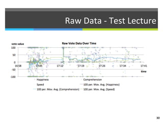 Raw	
  Data	
  -­‐	
  Test	
  Lecture	
  
30	
  
 