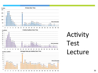 31	
  
Ac)vity	
  
Test	
  
Lecture	
  
 