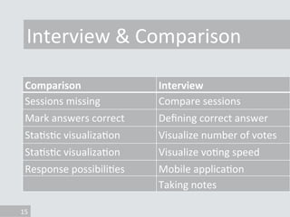 15	
  
Comparison	
   Interview	
  
Sessions	
  missing	
   Compare	
  sessions	
  
Mark	
  answers	
  correct	
   Deﬁning...