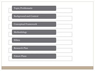 Topic/Problematic


Background and Context


Conceptual Framework


Methodology


Ethics


Research Plan


Future Plans
 