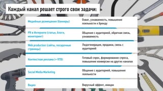 Каждый канал решает строго свои задачи:
 