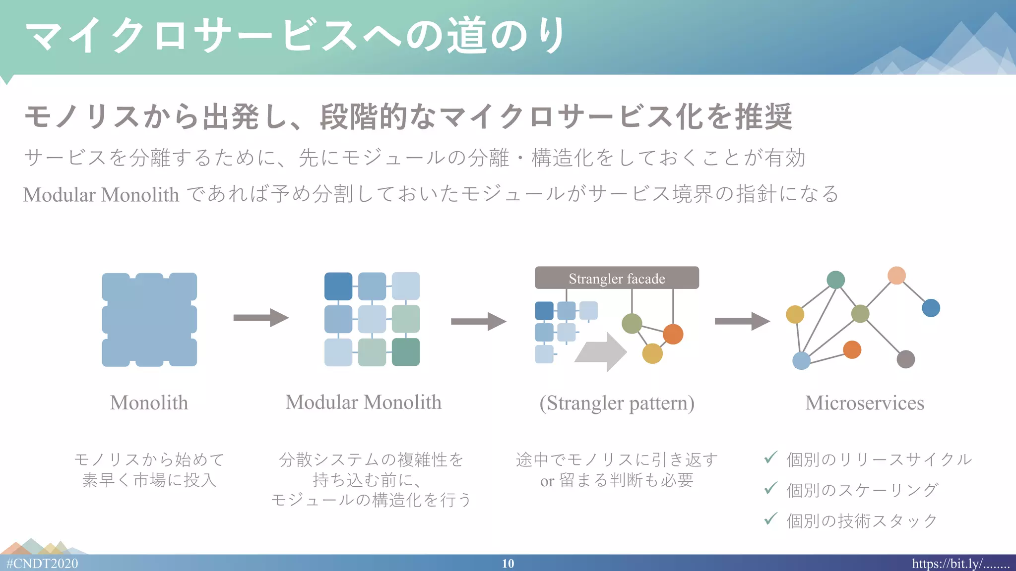 10#CNDT2020 https://bit.ly/........
マイクロサービスへの道のり
モノリスから出発し、段階的なマイクロサービス化を推奨
サービスを分離するために、先にモジュールの分離・構造化をしておくことが有効
Modular Monolith であれば予め分割しておいたモジュールがサービス境界の指針になる
Modular Monolith
分散システムの複雑性を
持ち込む前に、
モジュールの構造化を⾏う
(Strangler pattern) Microservices
途中でモノリスに引き返す
or 留まる判断も必要
モノリスから始めて
素早く市場に投⼊
Monolith
Strangler facade
ü 個別のリリースサイクル
ü 個別のスケーリング
ü 個別の技術スタック
 