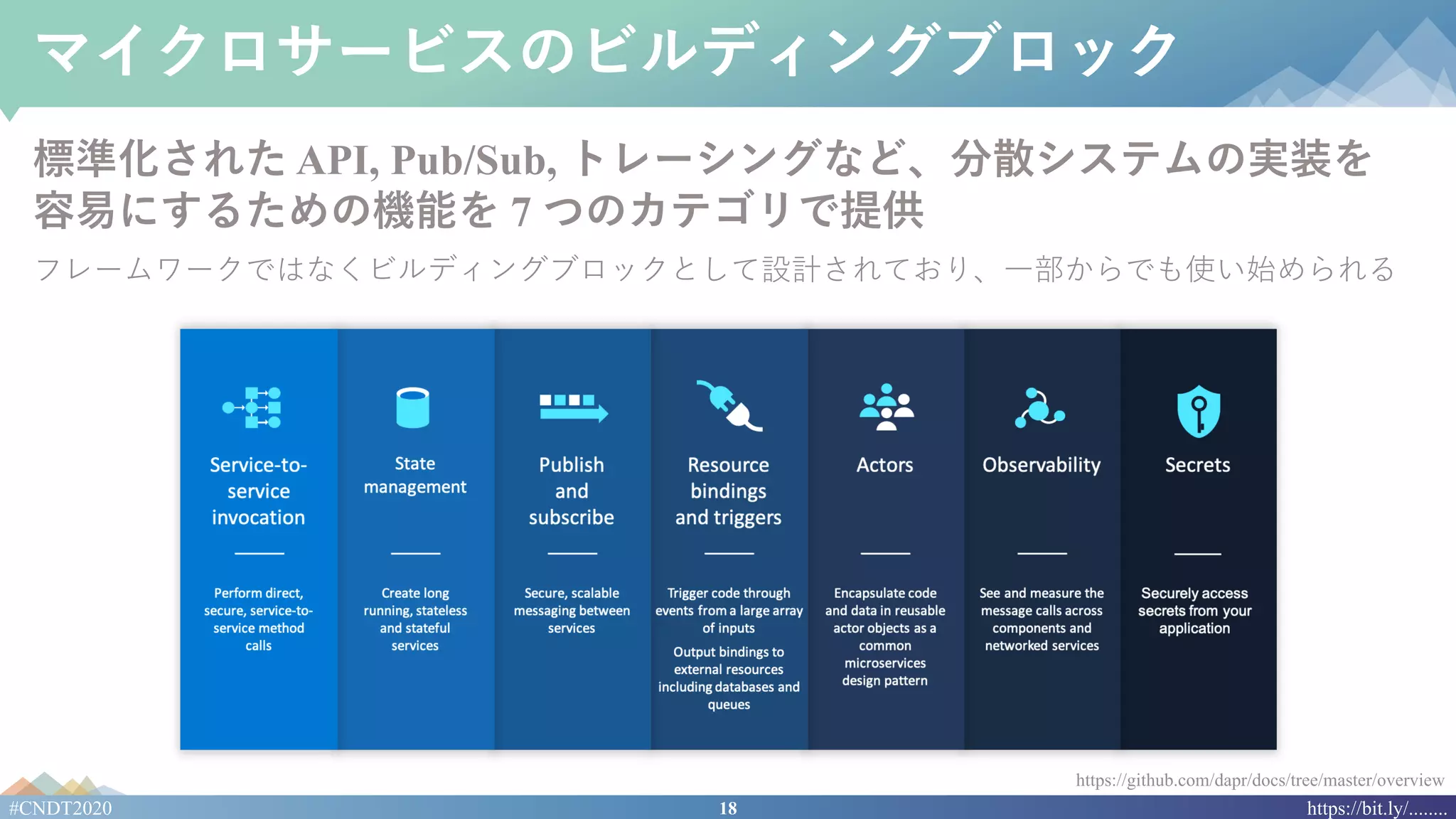 18#CNDT2020 https://bit.ly/........
マイクロサービスのビルディングブロック
標準化された API, Pub/Sub, トレーシングなど、分散システムの実装を
容易にするための機能を 7 つのカテゴリで提供
フレームワークではなくビルディングブロックとして設計されており、⼀部からでも使い始められる
https://github.com/dapr/docs/tree/master/overview
 