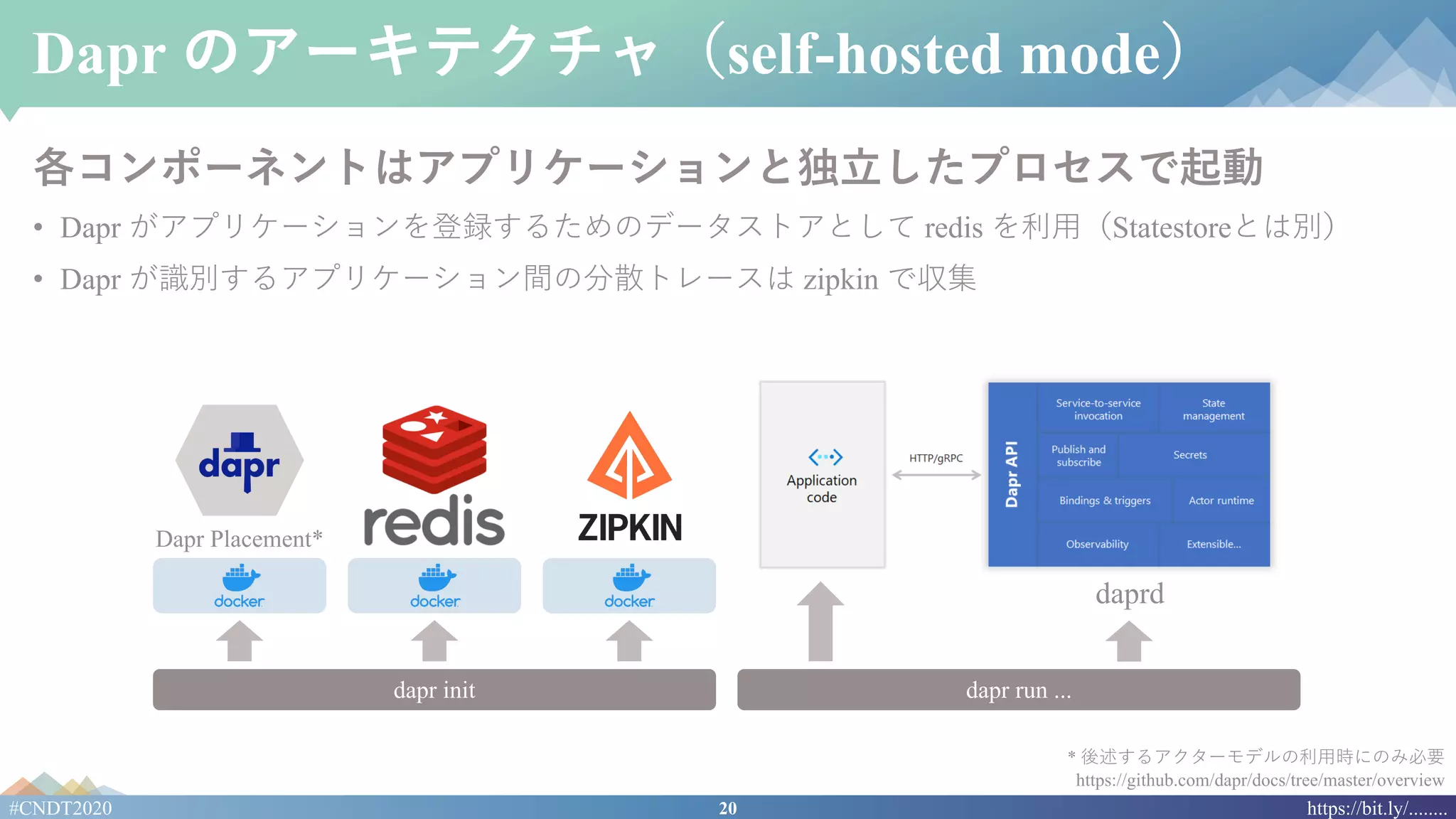 20#CNDT2020 https://bit.ly/........
Dapr のアーキテクチャ（self-hosted mode）
各コンポーネントはアプリケーションと独⽴したプロセスで起動
• Dapr がアプリケーションを登録するためのデータストアとして redis を利⽤（Statestoreとは別）
• Dapr が識別するアプリケーション間の分散トレースは zipkin で収集
* 後述するアクターモデルの利⽤時にのみ必要
https://github.com/dapr/docs/tree/master/overview
daprd
dapr init
Dapr Placement*
dapr run ...
 