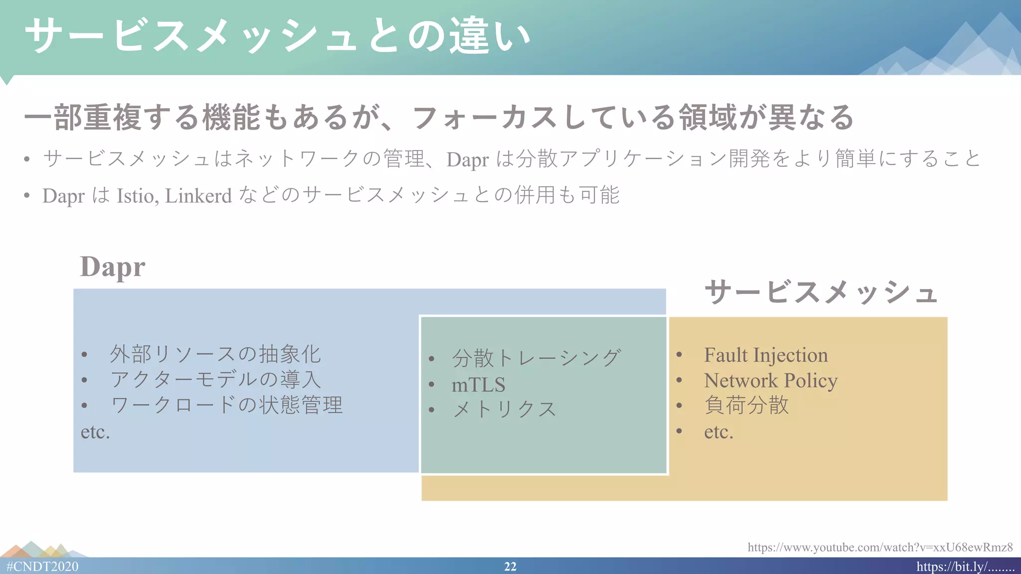 22#CNDT2020 https://bit.ly/........
サービスメッシュとの違い
⼀部重複する機能もあるが、フォーカスしている領域が異なる
• サービスメッシュはネットワークの管理、Dapr は分散アプリケーション開発をより簡単にすること
• Dapr は Istio, Linkerd などのサービスメッシュとの併⽤も可能
https://www.youtube.com/watch?v=xxU68ewRmz8
• 外部リソースの抽象化
• アクターモデルの導⼊
• ワークロードの状態管理
etc.
• Fault Injection
• Network Policy
• 負荷分散
• etc.
• 分散トレーシング
• mTLS
• メトリクス
サービスメッシュ
Dapr
 