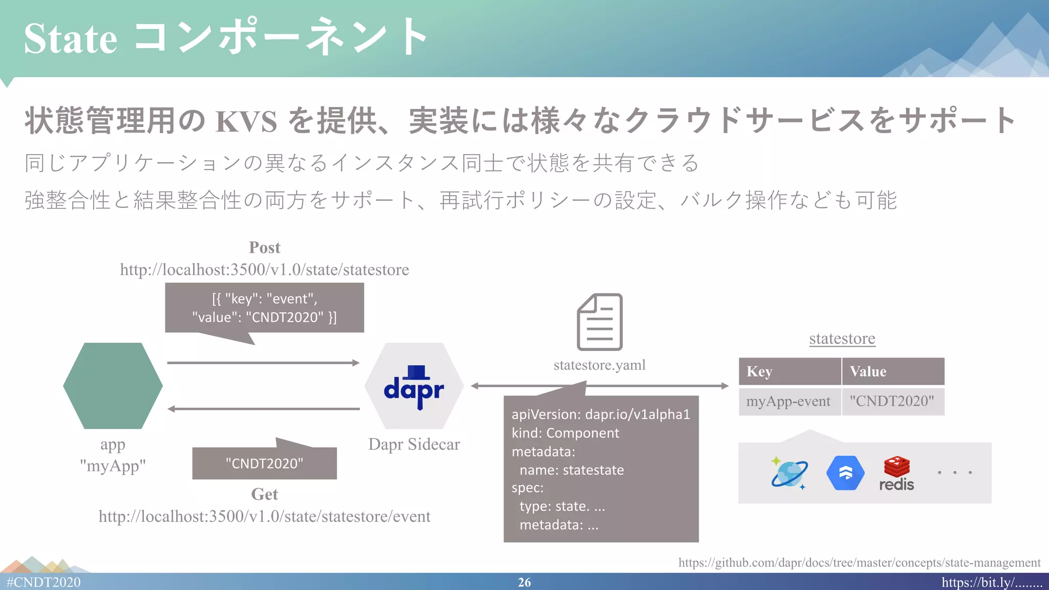26#CNDT2020 https://bit.ly/........
・・・
State コンポーネント
状態管理⽤の KVS を提供、実装には様々なクラウドサービスをサポート
同じアプリケーションの異なるインスタンス同⼠で状態を共有できる
強整合性と結果整合性の両⽅をサポート、再試⾏ポリシーの設定、バルク操作なども可能
https://github.com/dapr/docs/tree/master/concepts/state-management
app
"myApp"
Dapr Sidecar
Post
http://localhost:3500/v1.0/state/statestore
"CNDT2020"
[{ "key": "event",
"value": "CNDT2020" }]
Get
http://localhost:3500/v1.0/state/statestore/event
Key Value
myApp-event "CNDT2020"
statestore
apiVersion: dapr.io/v1alpha1
kind: Component
metadata:
name: statestate
spec:
type: state. ...
metadata: ...
statestore.yaml
 