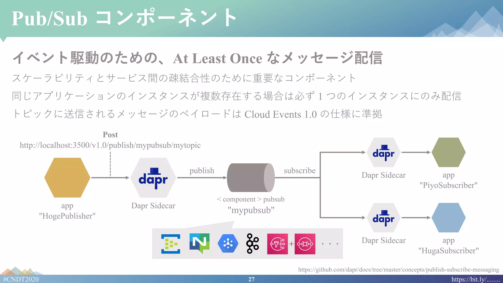 27#CNDT2020 https://bit.ly/........
Pub/Sub コンポーネント
イベント駆動のための、At Least Once なメッセージ配信
スケーラビリティとサービス間の疎結合性のために重要なコンポーネント
同じアプリケーションのインスタンスが複数存在する場合は必ず 1 つのインスタンスにのみ配信
トピックに送信されるメッセージのペイロードは Cloud Events 1.0 の仕様に準拠
https://github.com/dapr/docs/tree/master/concepts/publish-subscribe-messaging
app
"HogePublisher"
Dapr Sidecar
publish subscribe
+ ・・・
< component > pubsub
Post
http://localhost:3500/v1.0/publish/mypubsub/mytopic
"mypubsub"
app
"HugaSubscriber"
Dapr Sidecar
app
"PiyoSubscriber"
Dapr Sidecar
 