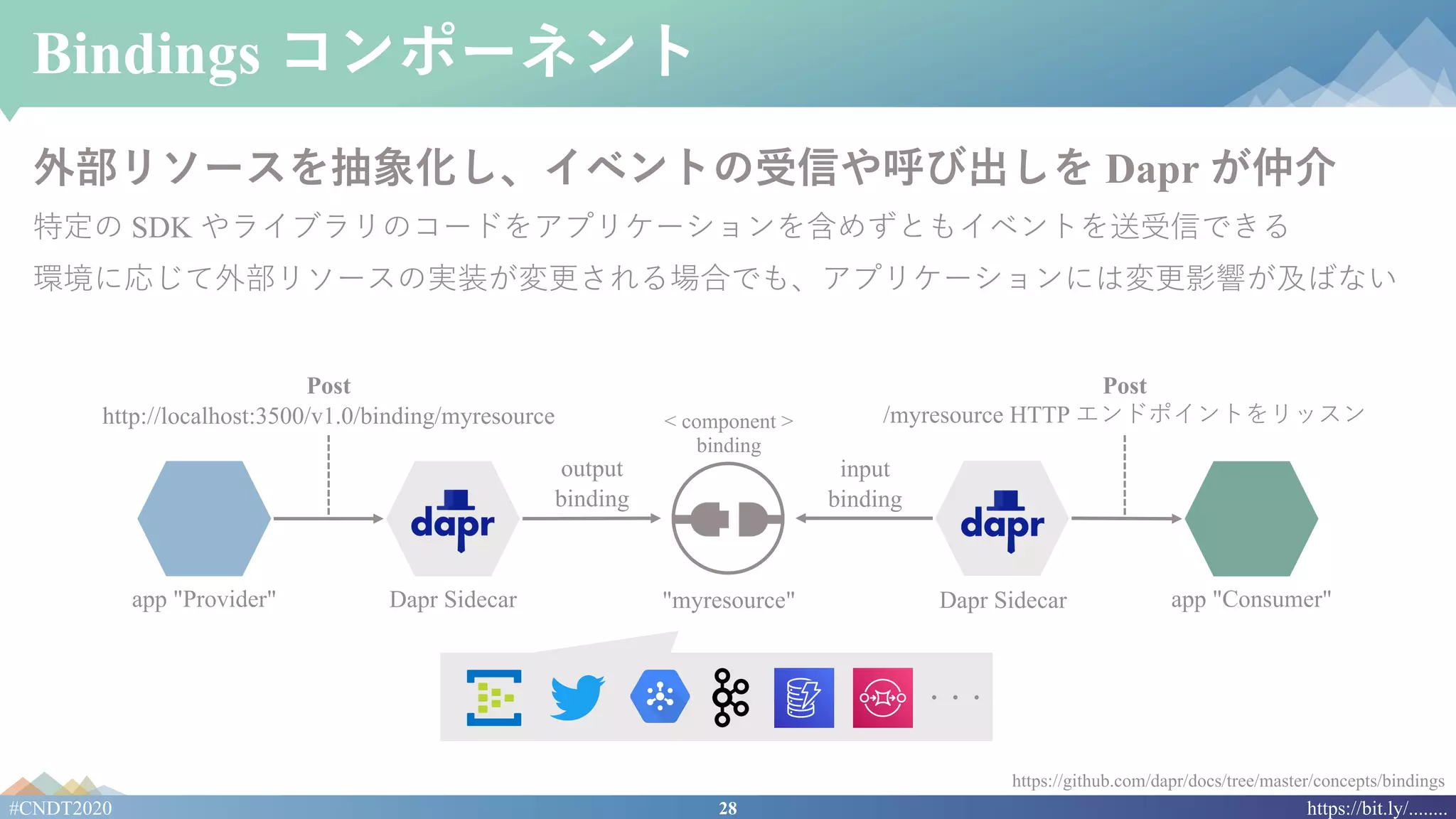 28#CNDT2020 https://bit.ly/........
Bindings コンポーネント
外部リソースを抽象化し、イベントの受信や呼び出しを Dapr が仲介
特定の SDK やライブラリのコードをアプリケーションを含めずともイベントを送受信できる
環境に応じて外部リソースの実装が変更される場合でも、アプリケーションには変更影響が及ばない
https://github.com/dapr/docs/tree/master/concepts/bindings
app "Provider" Dapr Sidecar
output
binding
Post
http://localhost:3500/v1.0/binding/myresource
app "Consumer"Dapr Sidecar
input
binding
Post
/myresource HTTP エンドポイントをリッスン
・・・
< component >
binding
"myresource"
 