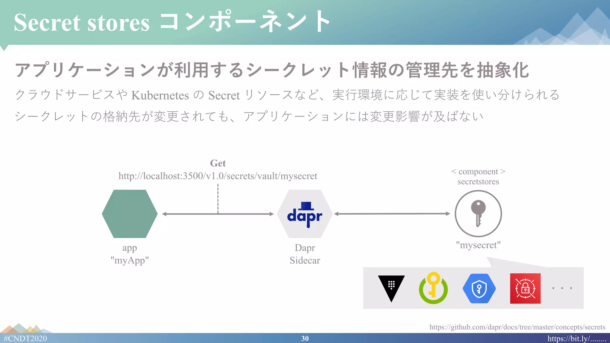 30#CNDT2020 https://bit.ly/........
Secret stores コンポーネント
https://github.com/dapr/docs/tree/master/concepts/secrets
アプリケーションが利⽤するシークレット情報の管理先を抽象化
クラウドサービスや Kubernetes の Secret リソースなど、実⾏環境に応じて実装を使い分けられる
シークレットの格納先が変更されても、アプリケーションには変更影響が及ばない
・・・
"mysecret"app
"myApp"
Dapr
Sidecar
< component >
secretstores
Get
http://localhost:3500/v1.0/secrets/vault/mysecret
 