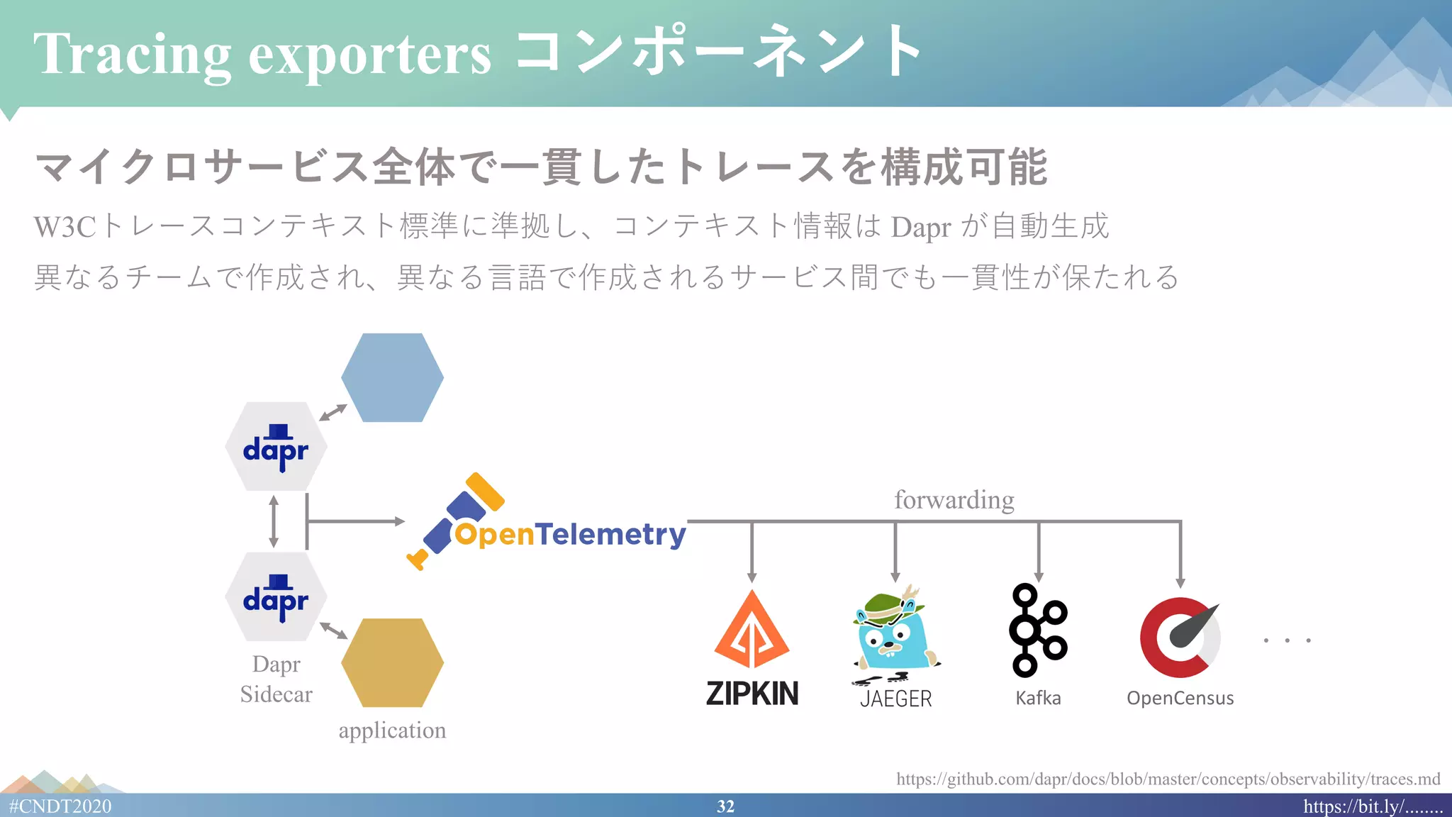 32#CNDT2020 https://bit.ly/........
Tracing exporters コンポーネント
マイクロサービス全体で⼀貫したトレースを構成可能
W3Cトレースコンテキスト標準に準拠し、コンテキスト情報は Dapr が⾃動⽣成
異なるチームで作成され、異なる⾔語で作成されるサービス間でも⼀貫性が保たれる
https://github.com/dapr/docs/blob/master/concepts/observability/traces.md
application
Dapr
Sidecar OpenCensus
・・・
forwarding
Kafka
 