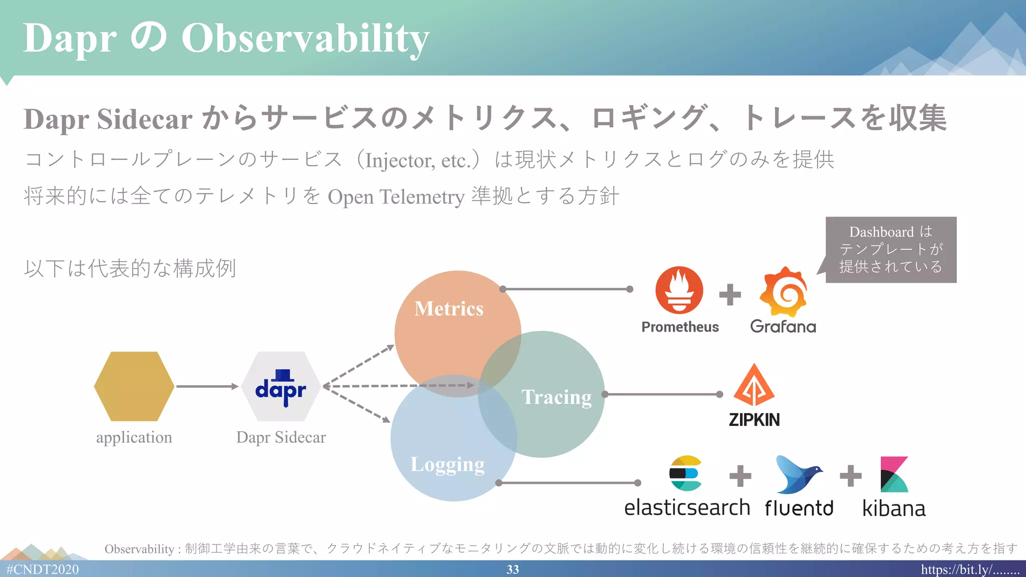 33#CNDT2020 https://bit.ly/........
Dapr の Observability
Dapr Sidecar からサービスのメトリクス、ロギング、トレースを収集
コントロールプレーンのサービス（Injector, etc.）は現状メトリクスとログのみを提供
将来的には全てのテレメトリを Open Telemetry 準拠とする⽅針
以下は代表的な構成例
Observability : 制御⼯学由来の⾔葉で、クラウドネイティブなモニタリングの⽂脈では動的に変化し続ける環境の信頼性を継続的に確保するための考え⽅を指す
application Dapr Sidecar
Metrics
Tracing
Logging
Dashboard は
テンプレートが
提供されている
 