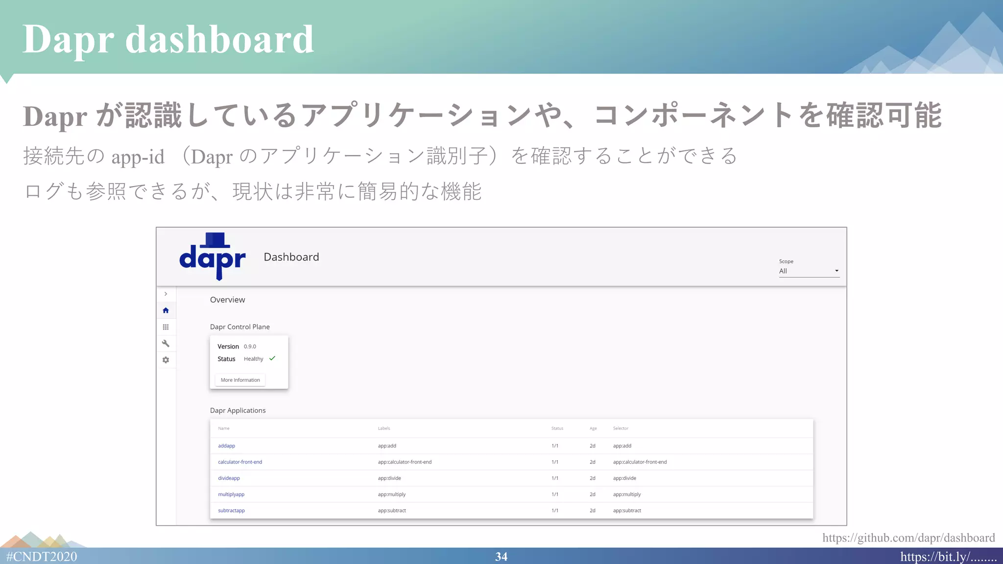 34#CNDT2020 https://bit.ly/........
Dapr dashboard
Dapr が認識しているアプリケーションや、コンポーネントを確認可能
接続先の app-id （Dapr のアプリケーション識別⼦）を確認することができる
ログも参照できるが、現状は⾮常に簡易的な機能
https://github.com/dapr/dashboard
 