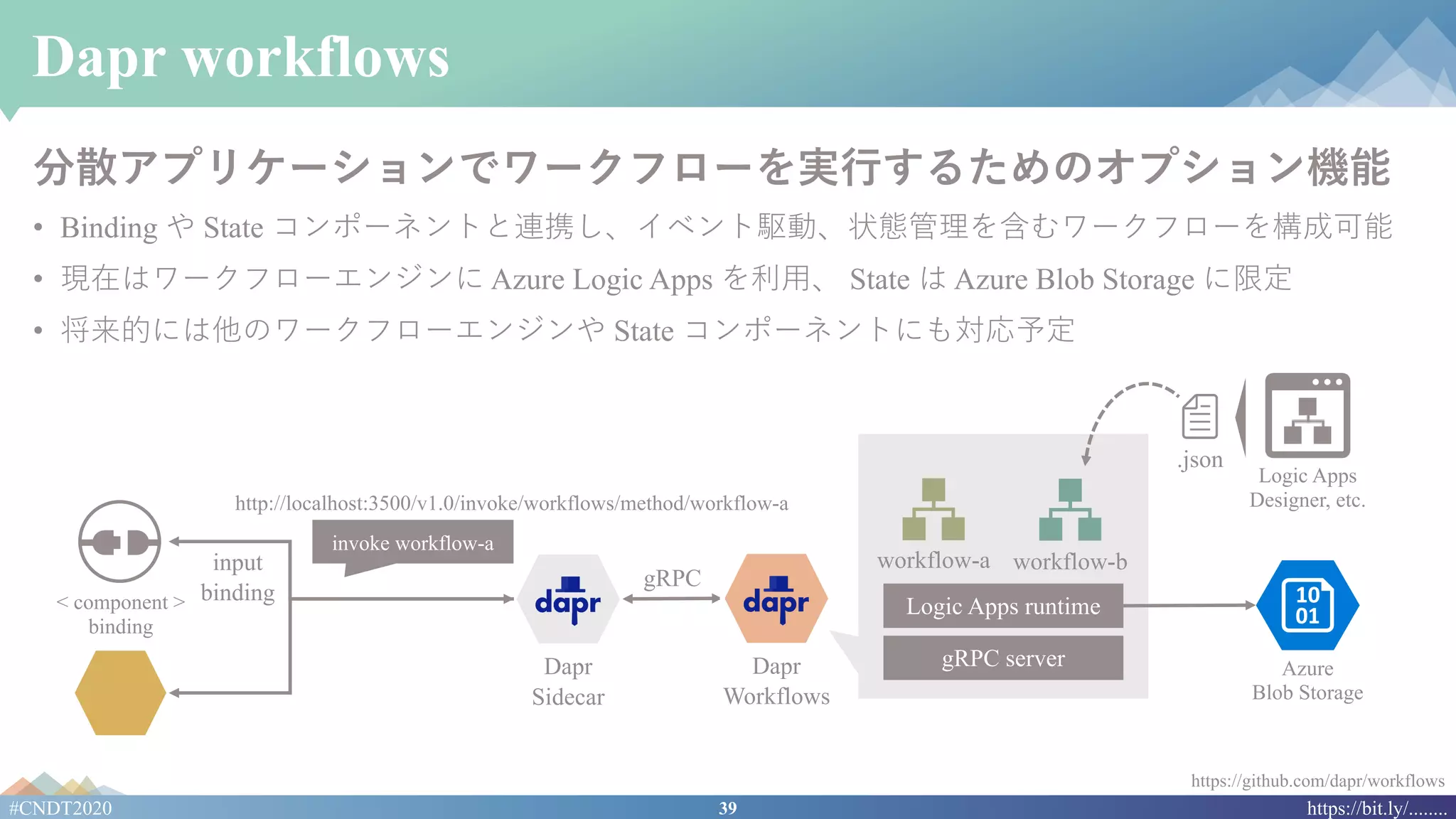 39#CNDT2020 https://bit.ly/........
invoke workflow-a
Dapr workflows
分散アプリケーションでワークフローを実⾏するためのオプション機能
• Binding や State コンポーネントと連携し、イベント駆動、状態管理を含むワークフローを構成可能
• 現在はワークフローエンジンに Azure Logic Apps を利⽤、 State は Azure Blob Storage に限定
• 将来的には他のワークフローエンジンや State コンポーネントにも対応予定
https://github.com/dapr/workflows
Dapr
Sidecar
Dapr
Workflows
gRPC
input
binding< component >
binding
gRPC server
Logic Apps runtime
.json
Azure
Blob Storage
http://localhost:3500/v1.0/invoke/workflows/method/workflow-a
workflow-a workflow-b
Logic Apps
Designer, etc.
 