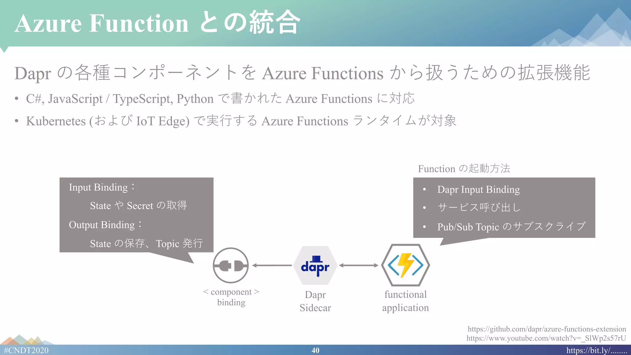 40#CNDT2020 https://bit.ly/........
Azure Function との統合
Dapr の各種コンポーネントを Azure Functions から扱うための拡張機能
• C#, JavaScript / TypeScript, Python で書かれた Azure Functions に対応
• Kubernetes (および IoT Edge) で実⾏する Azure Functions ランタイムが対象
https://github.com/dapr/azure-functions-extension
https://www.youtube.com/watch?v=_SlWp2s57rU
Dapr
Sidecar
functional
application
< component >
binding
• Dapr Input Binding
• サービス呼び出し
• Pub/Sub Topic のサブスクライブ
Function の起動⽅法
Input Binding：
State や Secret の取得
Output Binding：
State の保存、Topic 発⾏
 