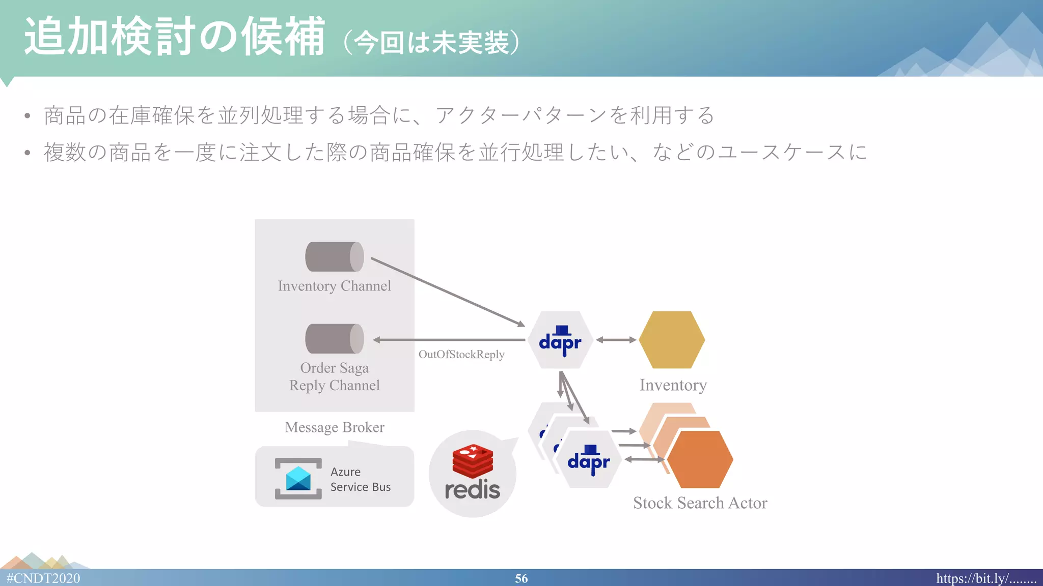 56#CNDT2020 https://bit.ly/........
追加検討の候補（今回は未実装）
• 商品の在庫確保を並列処理する場合に、アクターパターンを利⽤する
• 複数の商品を⼀度に注⽂した際の商品確保を並⾏処理したい、などのユースケースに
Inventory
Inventory Channel
Order Saga
Reply Channel
Message Broker
OutOfStockReply
Azure
Service Bus
Stock Search Actor
 