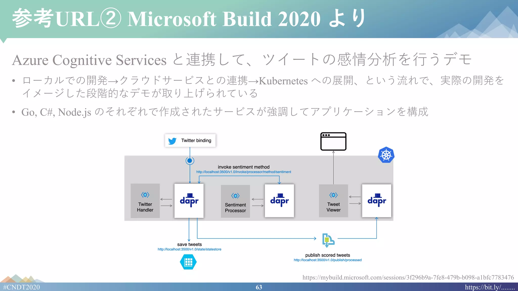 63#CNDT2020 https://bit.ly/........
参考URL② Microsoft Build 2020 より
Azure Cognitive Services と連携して、ツイートの感情分析を⾏うデモ
• ローカルでの開発→クラウドサービスとの連携→Kubernetes への展開、という流れで、実際の開発を
イメージした段階的なデモが取り上げられている
• Go, C#, Node.js のそれぞれで作成されたサービスが強調してアプリケーションを構成
https://mybuild.microsoft.com/sessions/3f296b9a-7fe8-479b-b098-a1bfc7783476
 