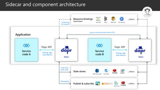 Dapr logicapps | PPT