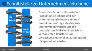 ©2016 GTI-process AG DaProS-Batch Seite 22
Schnittstelle zu Unternehmensleitebene
Durch eine Schnittstelle zwischen
Produktionsleitebene und der
Unternehmensleitebene können
Produktionsaufträge elektronisch
übernommen werden und die
produzierten Artikel und tatsächlich
verbrauchten Rohstoffe und
Verpackungsmaterialien automatisiert
rückgemeldet werden.
 