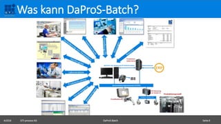 Was kann DaProS-Batch?
©2016 GTI-process AG DaProS-Batch Seite 6
 